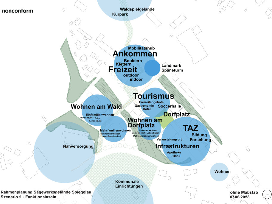Rahmenplanung der Funktionsinseln für die Modellkommune Spiegelau